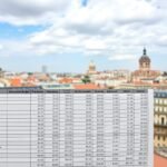 ¿Cuánto cuesta una reforma integral en Madrid en 2025? Precios reales y partida por partida